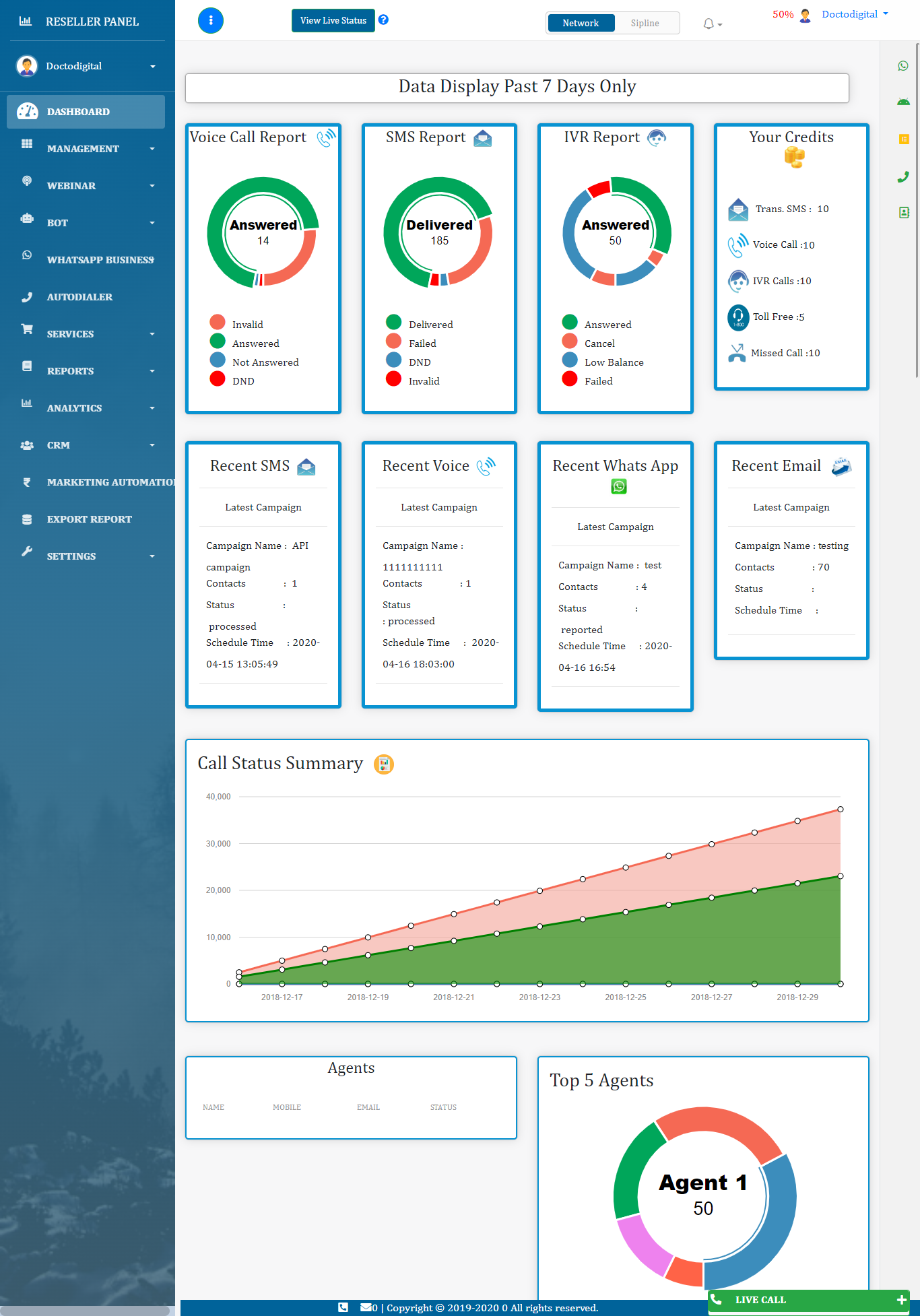 voicecall admin panel made by sarvesh awasthi